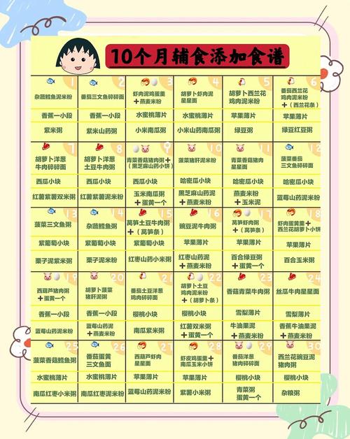 洛阳代生咨询机构:宝宝10个月辅食