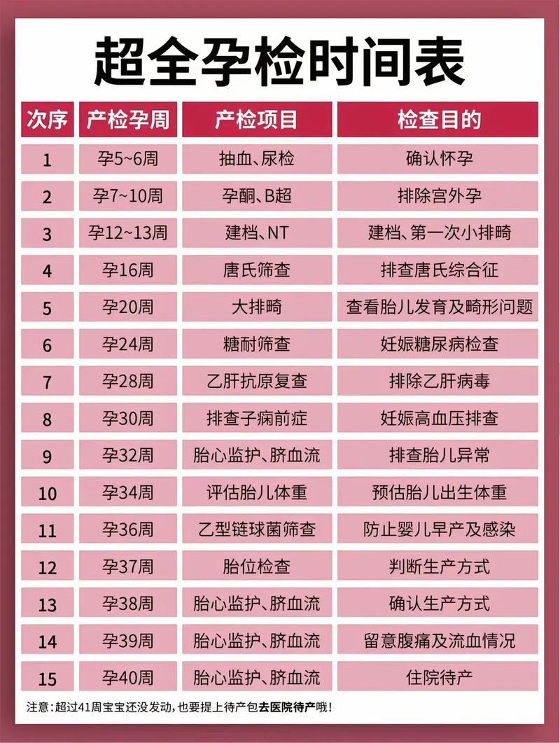 洛阳代生中心:孕妇生化检查是什么